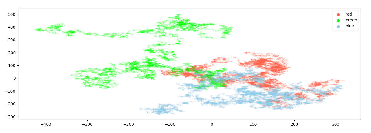 scatter plot with small dots and markerscale in legend