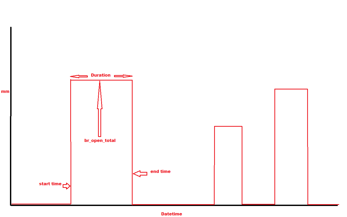 graph example