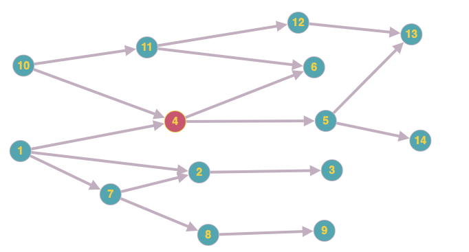 Original Directed Graph