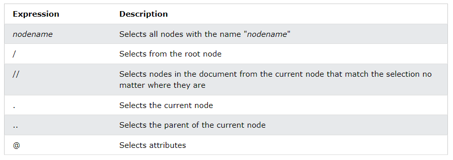 Selecting Nodes