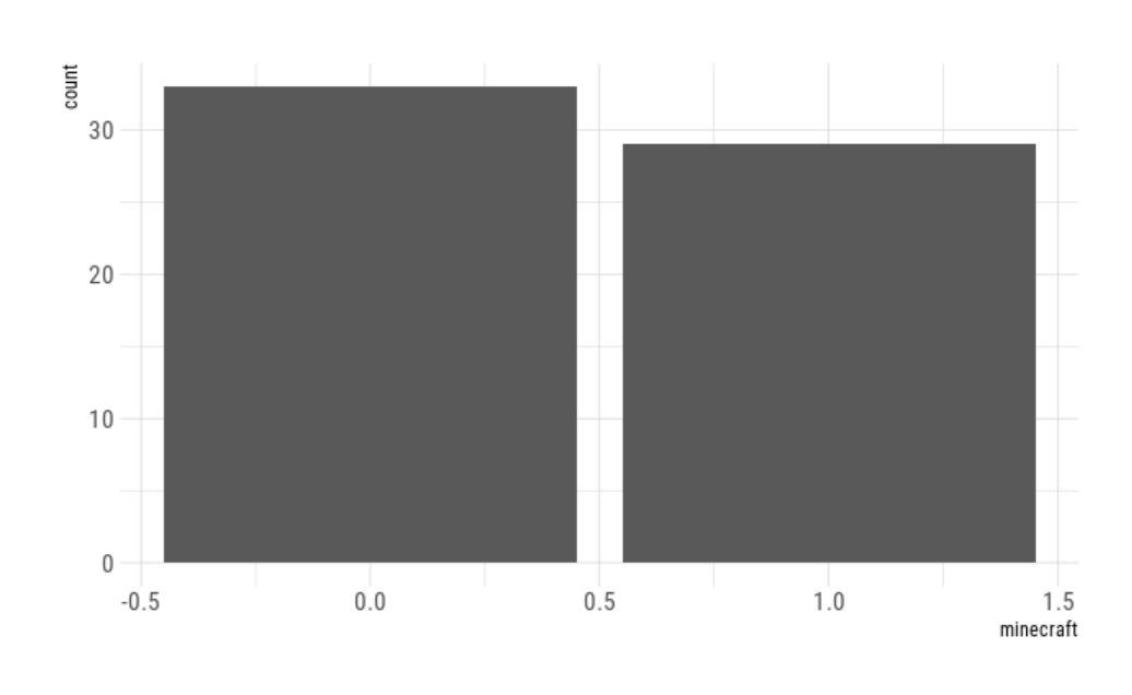 It's giving me this graph: