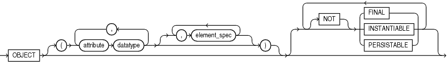 OBJECT type syntax