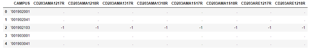 Here is an example of the dataframe