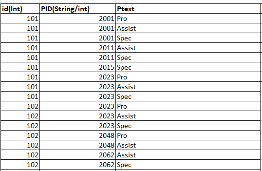 PID Table