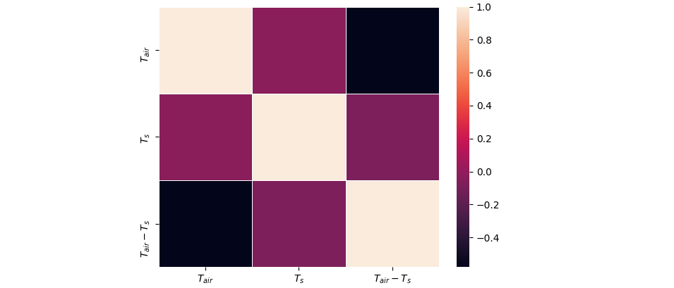 sns.heatmap with latex labels