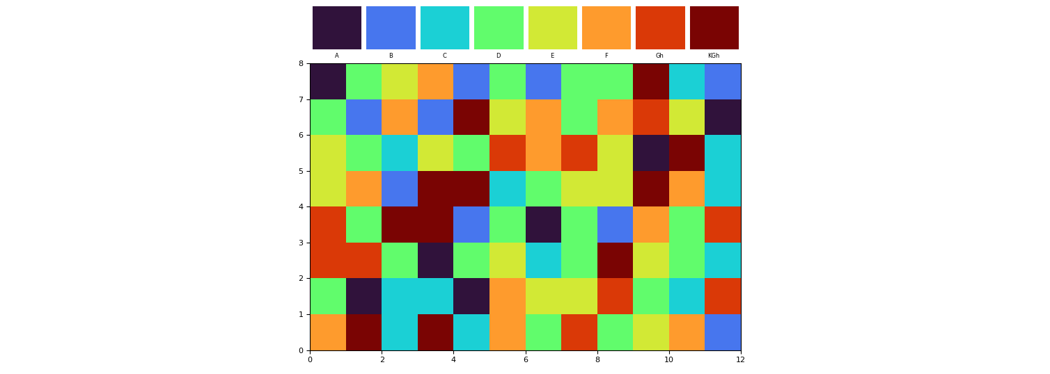 colorbar with separators