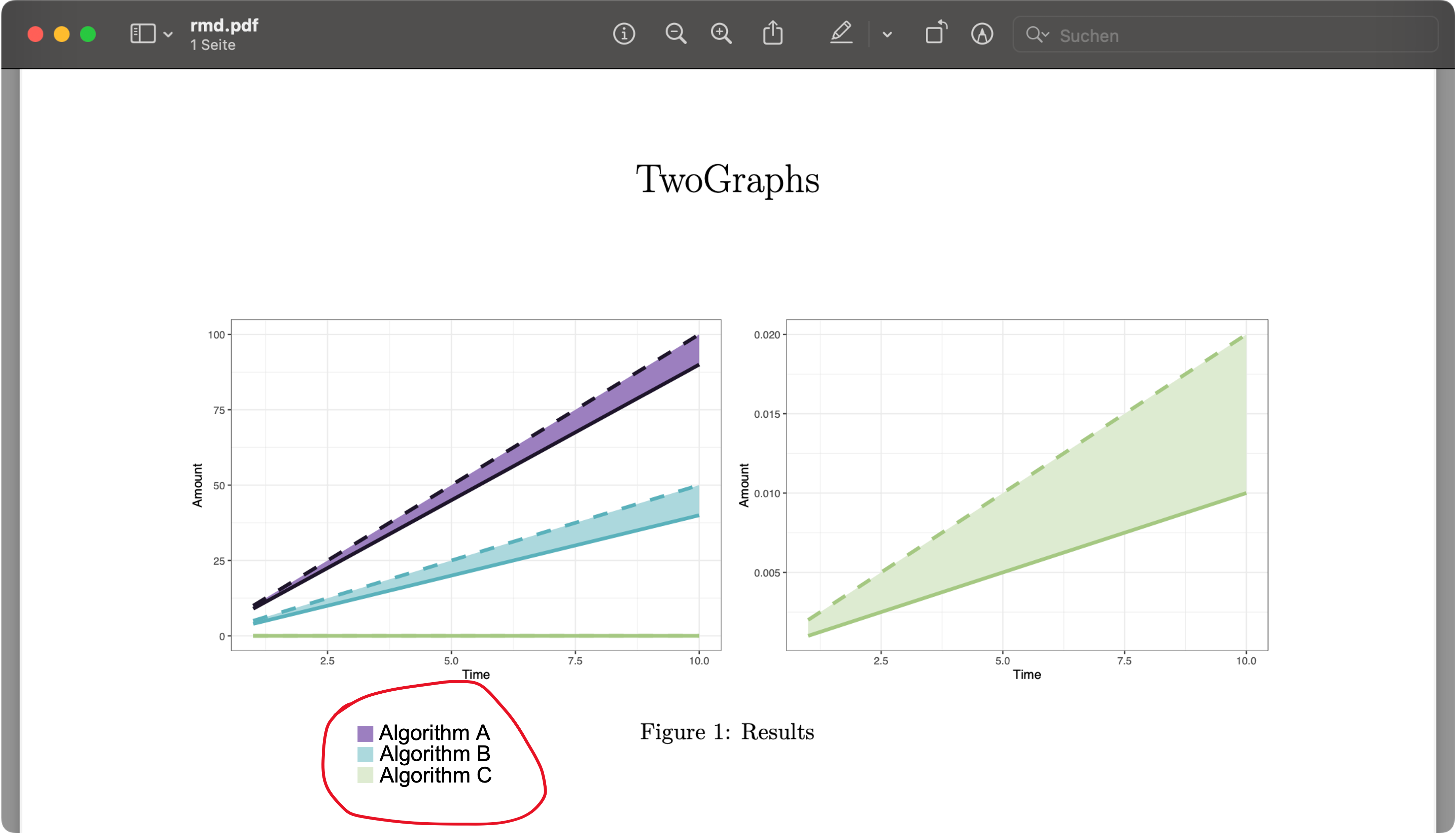 Two plots, below I drew in the legends I want to have