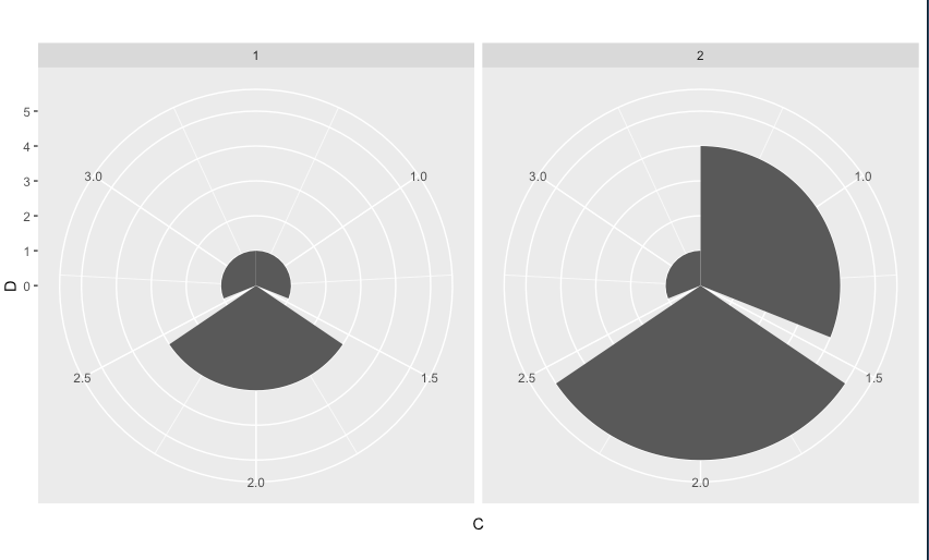 circular_barplot