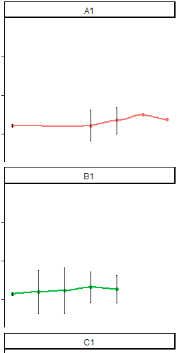 I'm looking for something like this image. I just plotted two data sets out (the long way) but I have hundreds of these and it would take me a year.