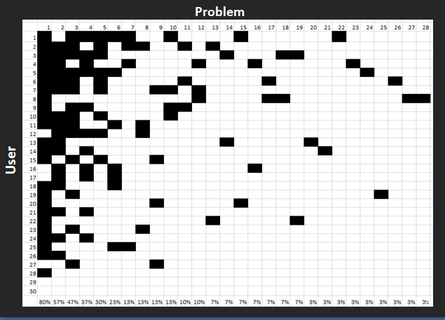 I want to make this type of graph