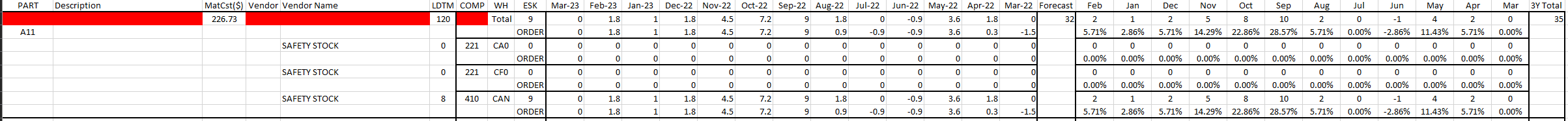 Here is an image of what the outcome should be excluding the red filled cells as I don't want to give any information about the company I work for away.