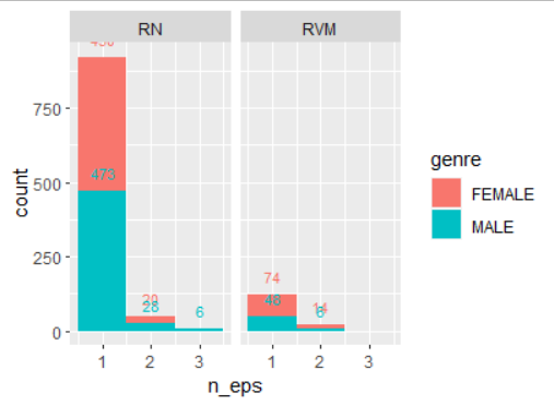 histogram