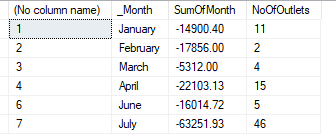 result of my stored procedure