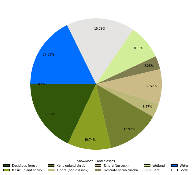 Pie chart with outlined handles