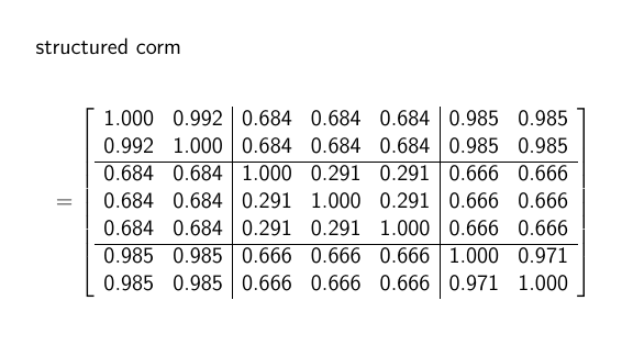 Structured correlation matrix