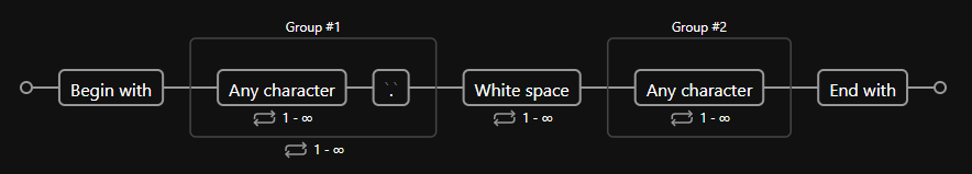 regex visualization