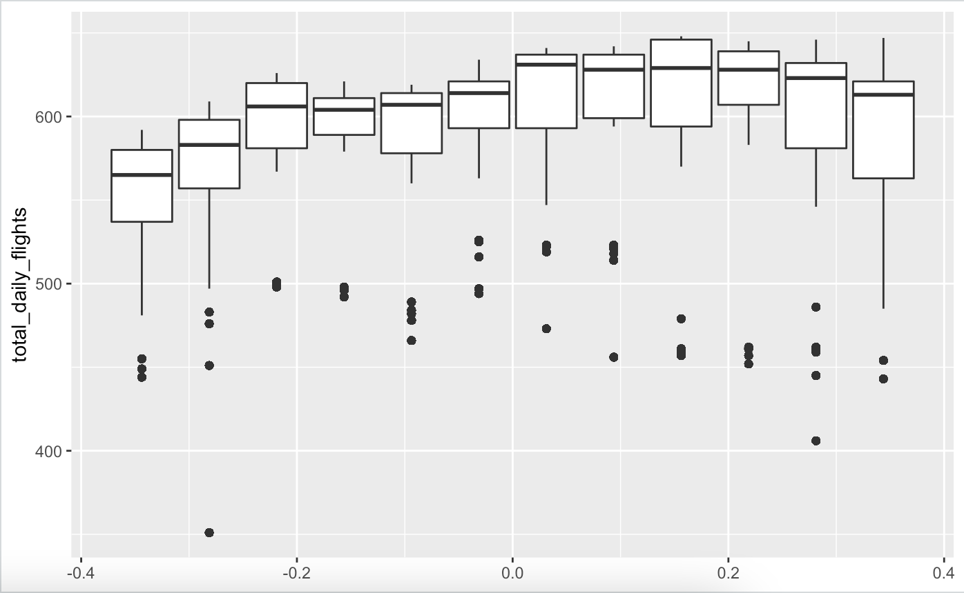 Data Snapshot