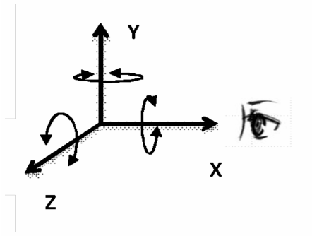 rotation planes