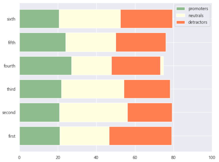 failed version of stacked data