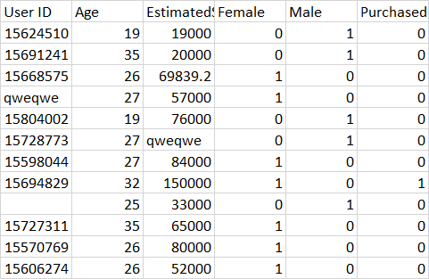 This is my dataframe