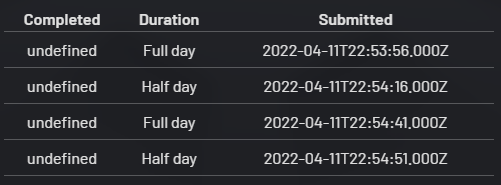 DATE(completed) appears as undefined in the table element