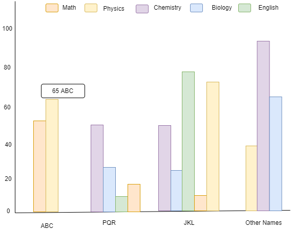 Wanted Stacked Graph