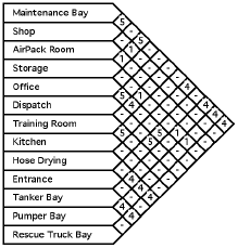 sample space adjacency matrix from vectorworks