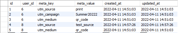 Example database