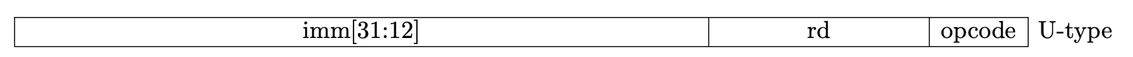 U-type instruction format