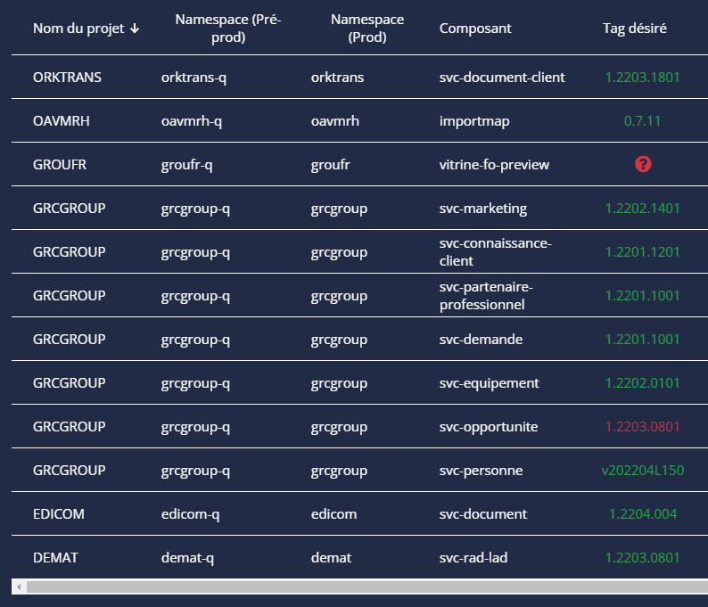 show sticky problem