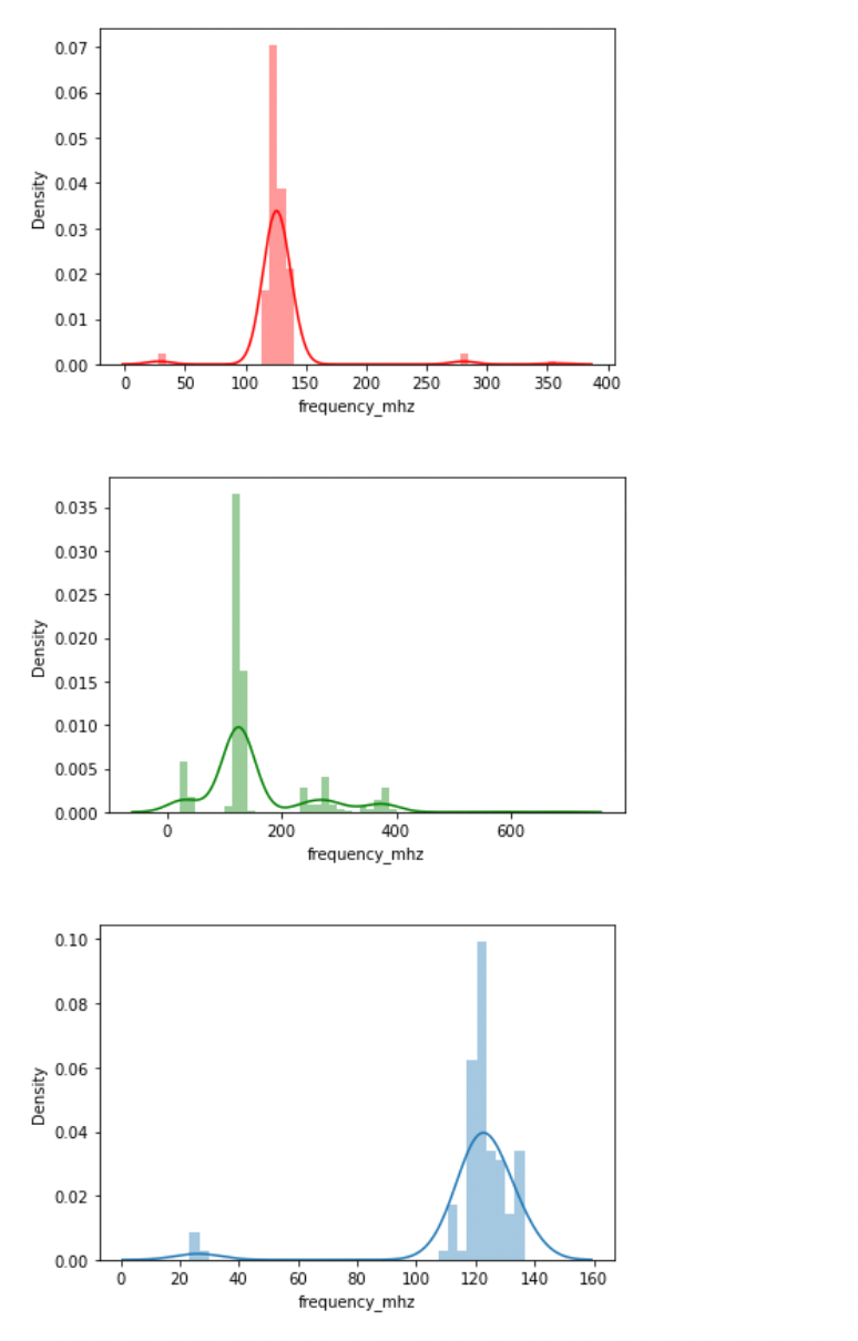 seaborne dist plots