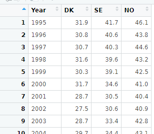 example of data set