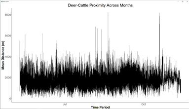 Current Graph