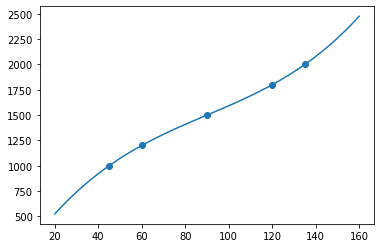 angles-to-pulsewidths curve