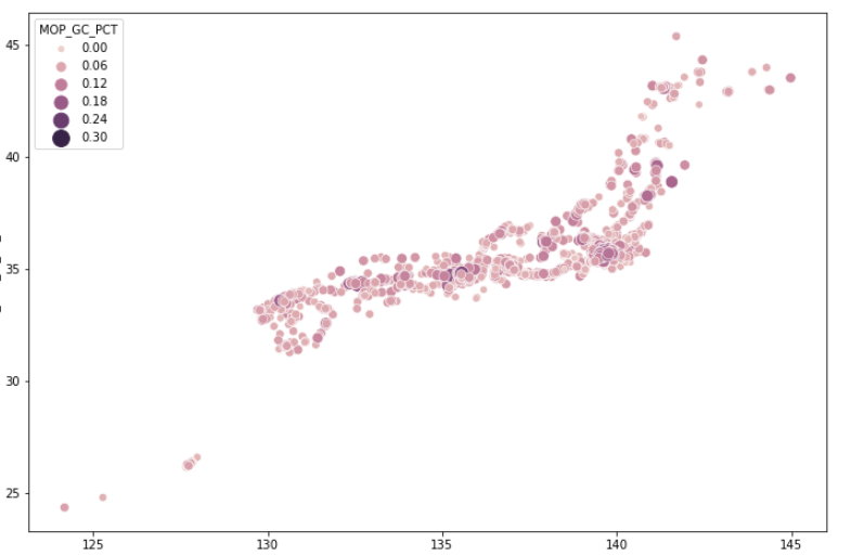 Scatter plot