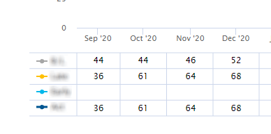 table aligned to highcharts legend