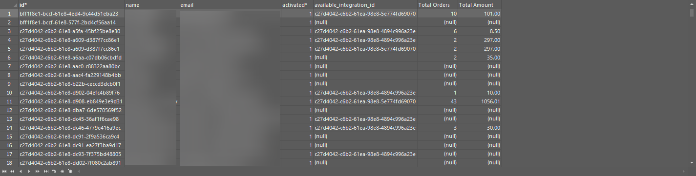 SQL results