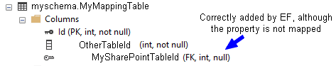 Generated child (mapping) table