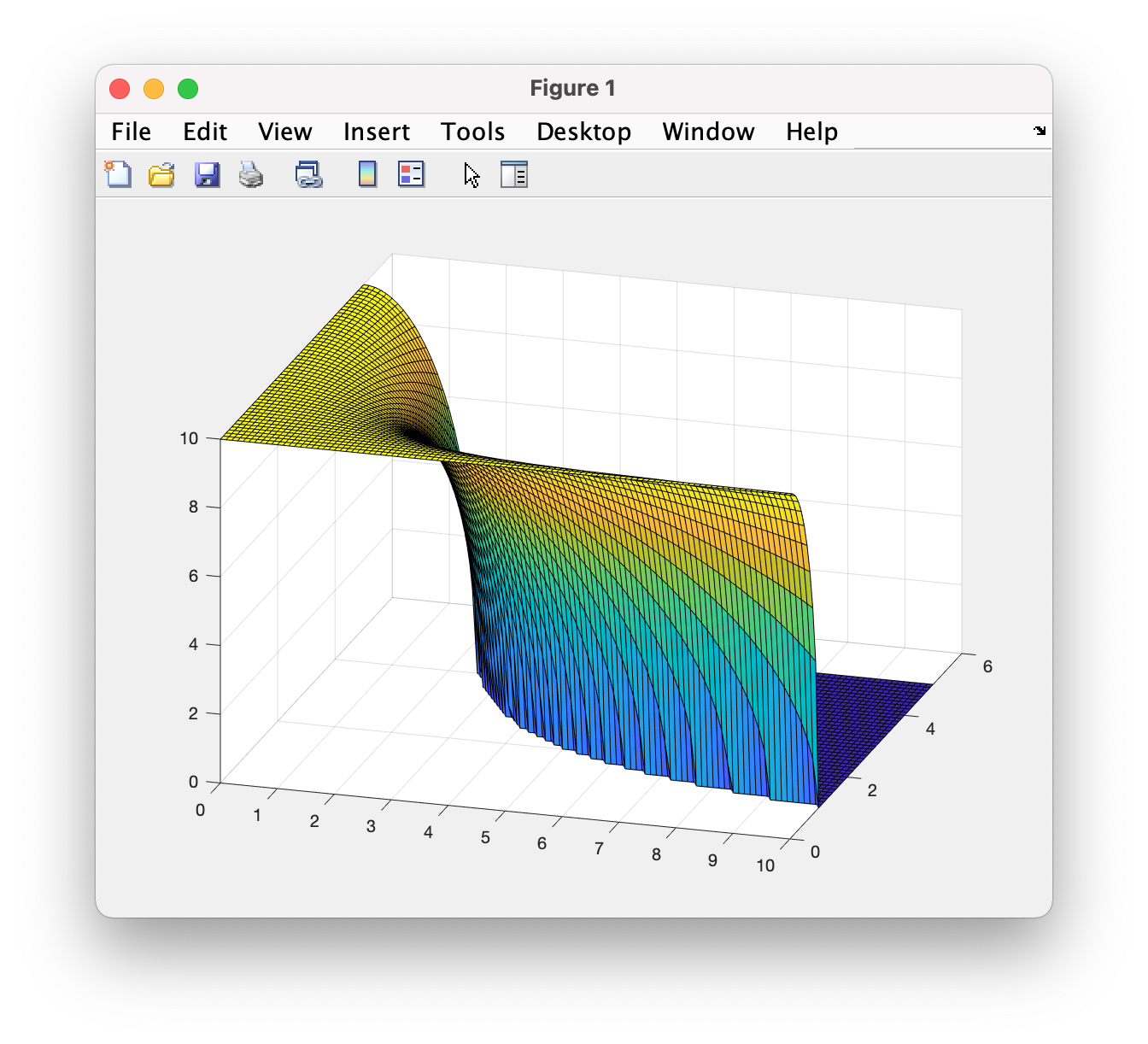 3D Plot