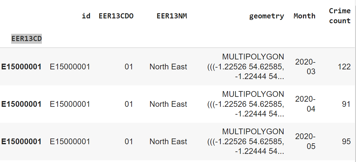 Sample of combined data and geo file