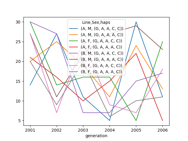 First plot