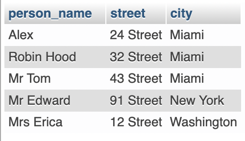 employee table data