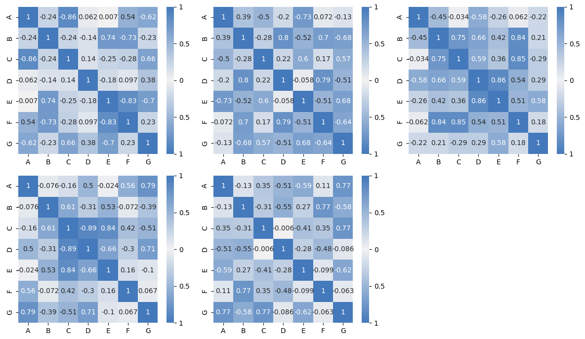 sns.heatmap with changed colorbar