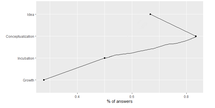 Sloppy plot 3 which should be the final example