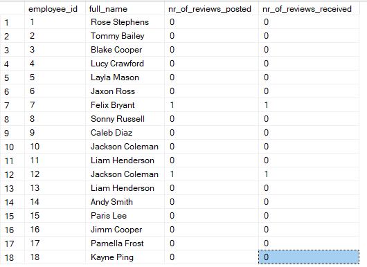 my output table