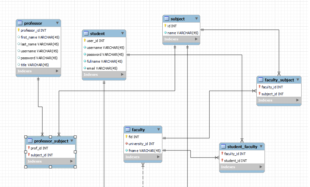 ER DIAGRAM