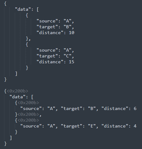 screenshot of the code in the previous post, showing multiple zero-width characters in the second JSON sample