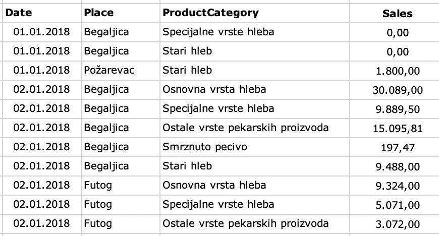 output dataframe