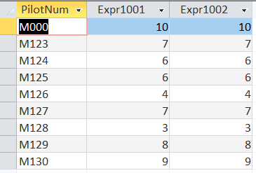 The result of my SQL