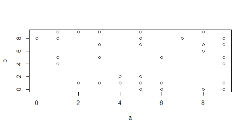 plot(a,b)